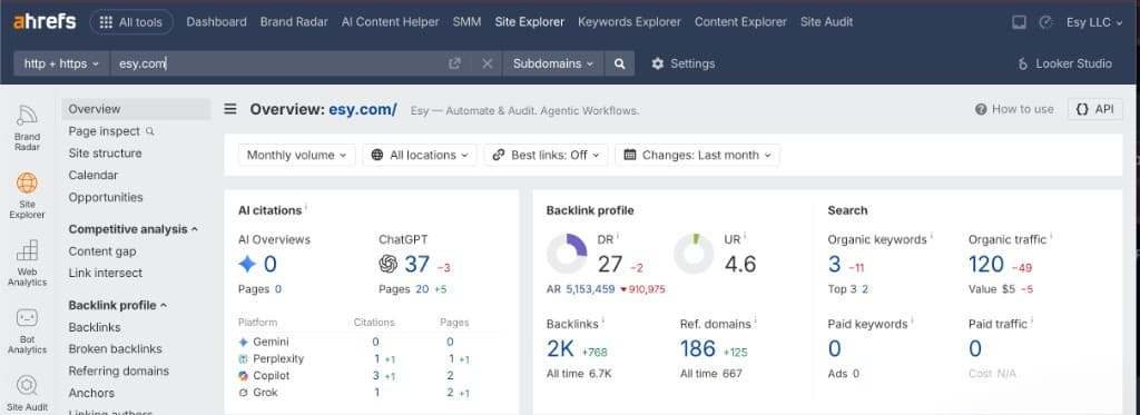 Ahrefs Site Explorer overview for esy.com showing 37 ChatGPT citations across 20 pages, plus citations from Perplexity, Copilot, and Grok.