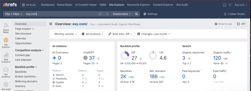 Ahrefs Site Explorer overview for esy.com: 37 ChatGPT citations across 20 pages, plus Perplexity, Copilot, and Grok.